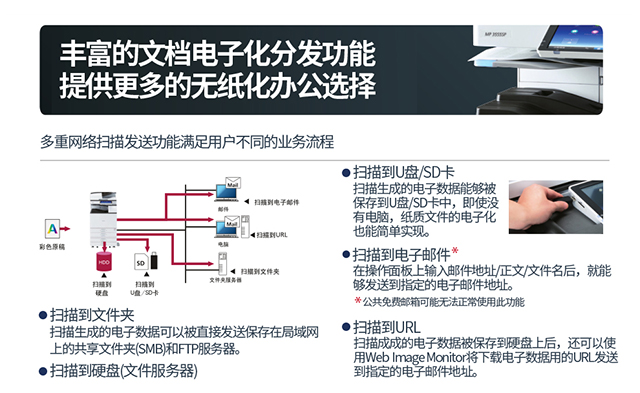理光5055黑白機(jī)-無紙化辦公