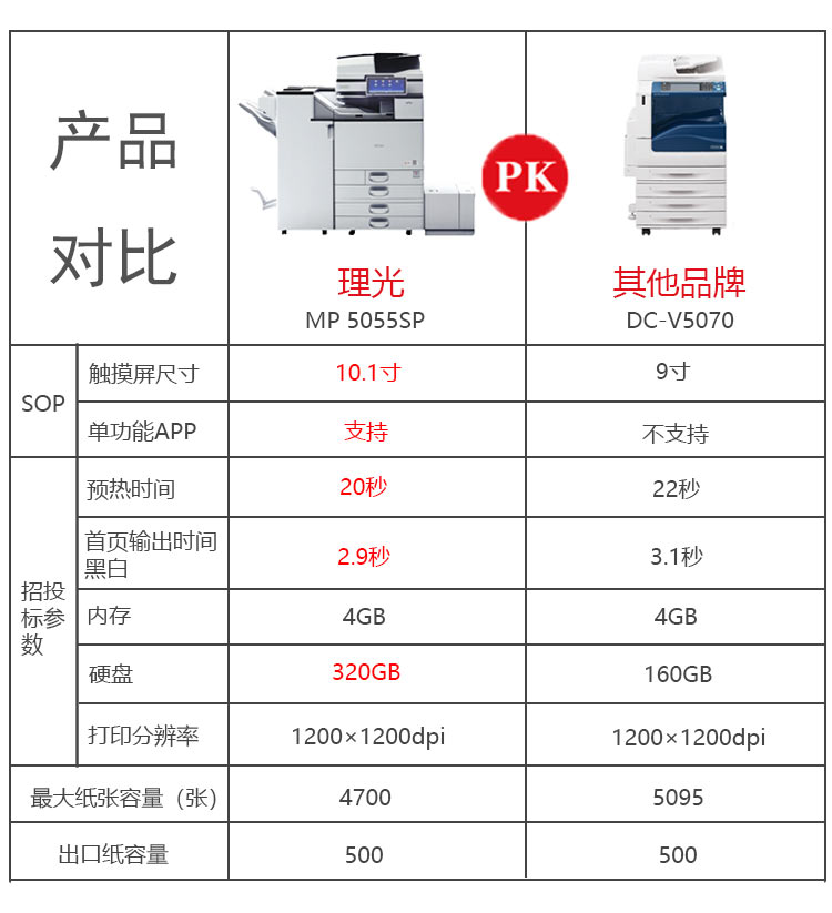 理光黑白機(jī)對比